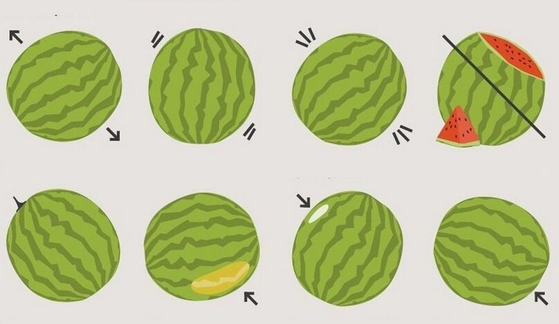 如何选择西瓜