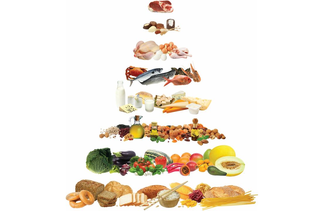 食物金字塔，其中包含地中海饮食中允许的食物组
